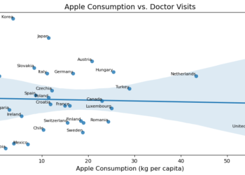 Myths vs. Information: Does an Apple a Day Preserve the Physician Away?