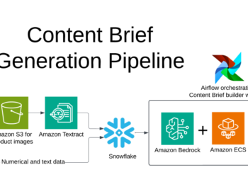 How Sample PXM’s Content material Transient is driving conversion on ecommerce marketplaces utilizing AI