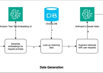 Generate artificial counterparty (CR) threat information with generative AI utilizing Amazon Bedrock LLMs and RAG