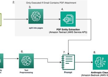 How Vacationers Insurance coverage categorized emails with Amazon Bedrock and immediate engineering