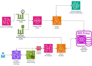 Use language embeddings for zero-shot classification and semantic search with Amazon Bedrock