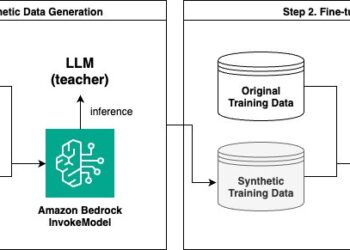 Tremendous-tune LLMs with artificial knowledge for context-based Q&A utilizing Amazon Bedrock