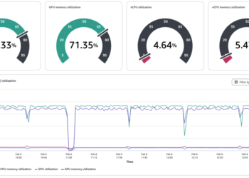 Greatest practices for Amazon SageMaker HyperPod activity governance