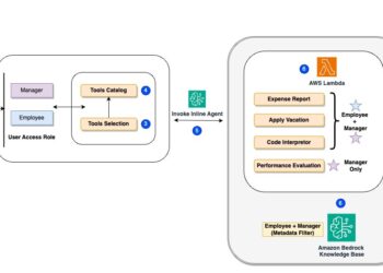 Construct a dynamic, role-based AI agent utilizing Amazon Bedrock inline brokers