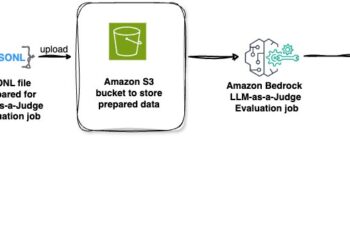 LLM-as-a-judge on Amazon Bedrock Mannequin Analysis