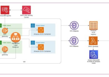 From idea to actuality: Navigating the Journey of RAG from proof of idea to manufacturing