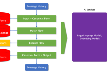 Enhancing LLM Capabilities with NeMo Guardrails on Amazon SageMaker JumpStart