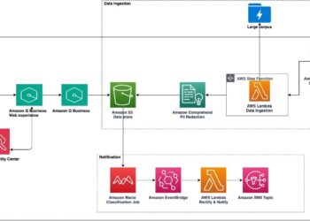 Amazon Q Enterprise simplifies integration of enterprise data bases at scale
