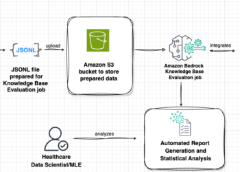 Consider healthcare generative AI functions utilizing LLM-as-a-judge on AWS