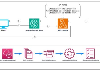 Streamline AWS useful resource troubleshooting with Amazon Bedrock Brokers and AWS Assist Automation Workflows