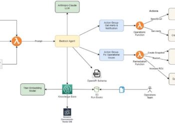 Automate IT operations with Amazon Bedrock Brokers