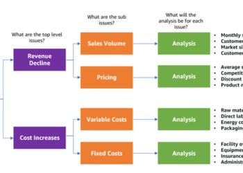 Stage up your problem-solving and strategic considering abilities with Amazon Bedrock
