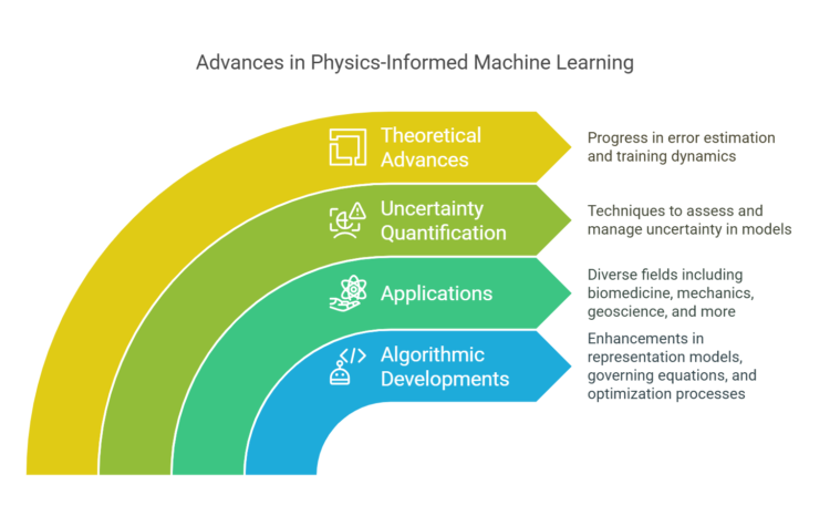 Important Assessment Papers on Physics-Knowledgeable Neural Networks: A Curated Information for Practitioners