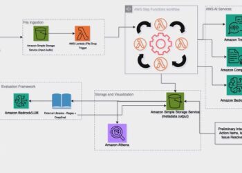 Asure’s method to enhancing their name heart expertise utilizing generative AI and Amazon Q in QuickSight