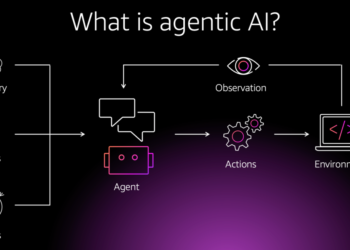 Construct agentic programs with CrewAI and Amazon Bedrock