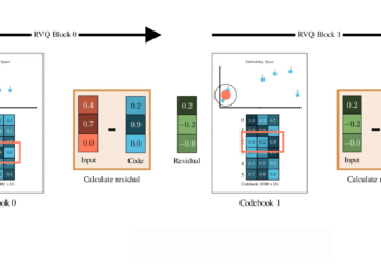 Sesame  Speech Mannequin:  How This Viral AI Mannequin Generates Human-Like Speech