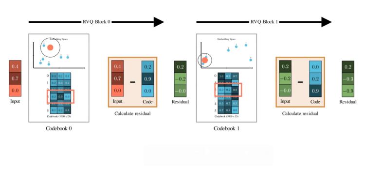 Sesame  Speech Mannequin:  How This Viral AI Mannequin Generates Human-Like Speech