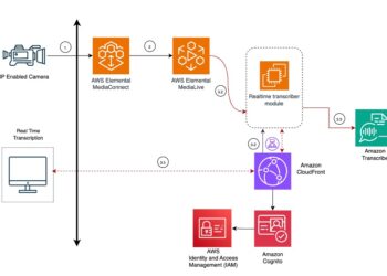 How Infosys improved accessibility for Occasion Data utilizing Amazon Nova Professional, Amazon Bedrock and Amazon Elemental Media Providers