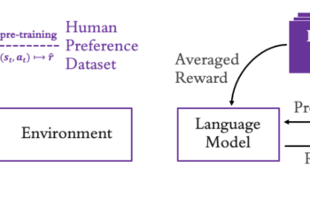 High quality-tune giant language fashions with reinforcement studying from human or AI suggestions