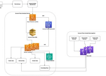 How AWS Gross sales makes use of generative AI to streamline account planning
