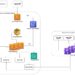 How AWS Gross sales makes use of generative AI to streamline account planning
