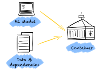 A Information Scientist’s Information to Docker Containers