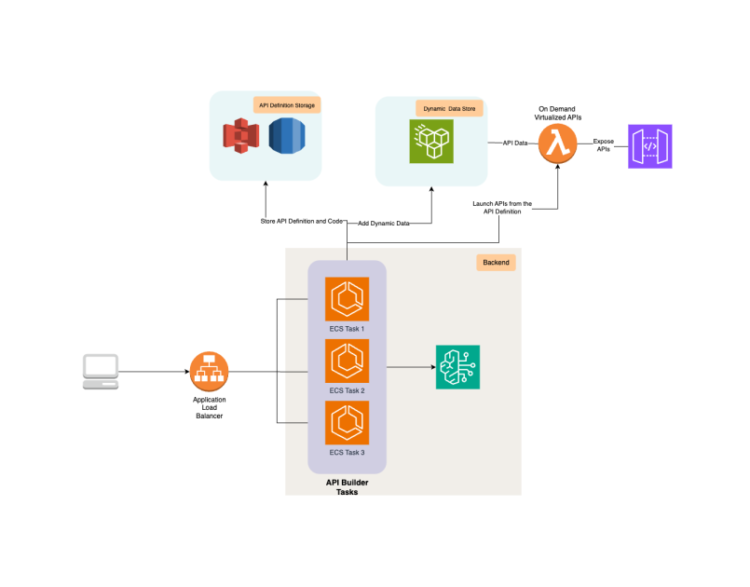 The way forward for high quality assurance: Shift-left testing with QyrusAI and Amazon Bedrock