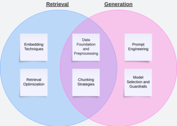 Consider and enhance efficiency of Amazon Bedrock Data Bases