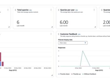 Enhance crew productiveness with Amazon Q Enterprise Insights