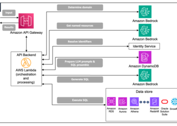Enterprise-grade pure language to SQL technology utilizing LLMs: Balancing accuracy, latency, and scale