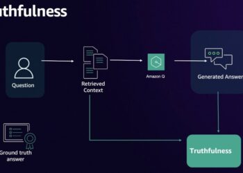 Accuracy analysis framework for Amazon Q Enterprise – Half 2