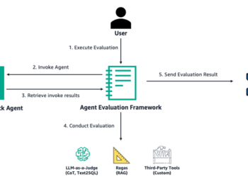 Consider Amazon Bedrock Brokers with Ragas and LLM-as-a-judge