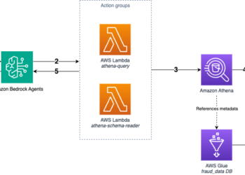Dynamic text-to-SQL for enterprise workloads with Amazon Bedrock Brokers