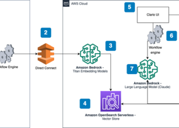 Clario enhances the standard of the scientific trial documentation course of with Amazon Bedrock