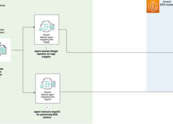Automate Amazon EKS troubleshooting utilizing an Amazon Bedrock agentic workflow