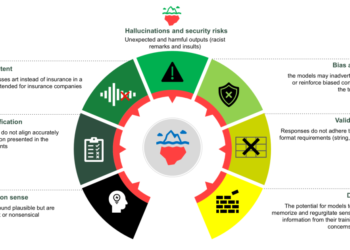 Accountable AI in motion: How Information Reply purple teaming helps generative AI security on AWS