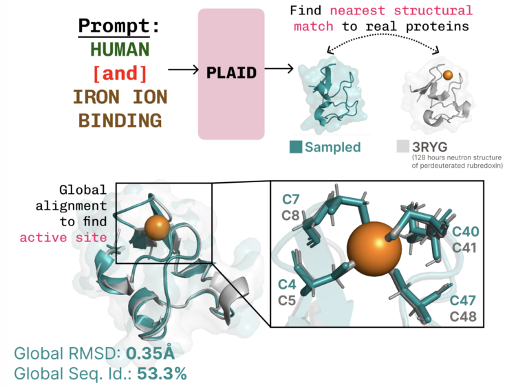 Repurposing Protein Folding Fashions for Technology with Latent Diffusion – The Berkeley Synthetic Intelligence Analysis Weblog
