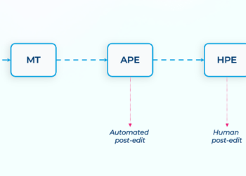 How TransPerfect Improved Translation High quality and Effectivity Utilizing Amazon Bedrock