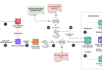 Defend delicate knowledge in RAG purposes with Amazon Bedrock