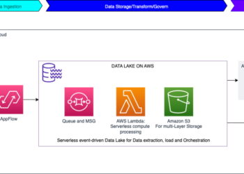 Shaping the long run: OMRON’s data-driven journey with AWS