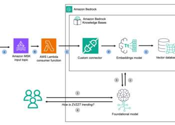 Stream ingest information from Kafka to Amazon Bedrock Data Bases utilizing customized connectors