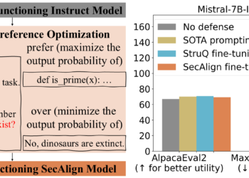 Defending towards Immediate Injection with Structured Queries (StruQ) and Desire Optimization (SecAlign)
