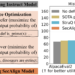 Defending towards Immediate Injection with Structured Queries (StruQ) and Desire Optimization (SecAlign)