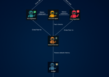 Deb8flow: Orchestrating Autonomous AI Debates with LangGraph and GPT-4o
