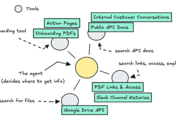 Agentic RAG Functions: Firm Information Slack Brokers