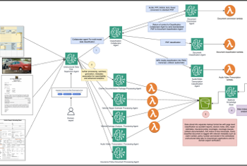 Construct a site‐conscious knowledge preprocessing pipeline: A multi‐agent collaboration strategy