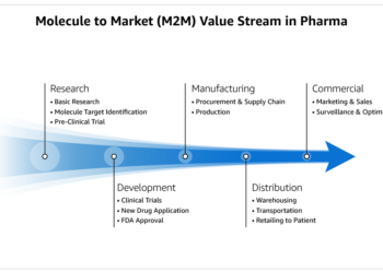 A generative AI prototype with Amazon Bedrock transforms life sciences and the genome evaluation course of