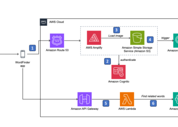 WordFinder app: Harnessing generative AI on AWS for aphasia communication
