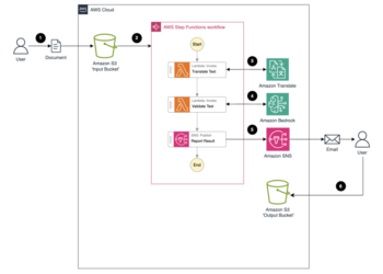 Automate doc translation and standardization with Amazon Bedrock and Amazon Translate