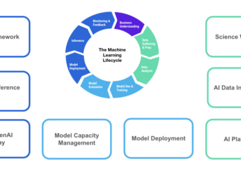 How Qualtrics constructed Socrates: An AI platform powered by Amazon SageMaker and Amazon Bedrock